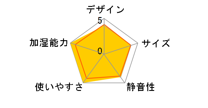 MZH-A551�̃��[�U�[���r���[