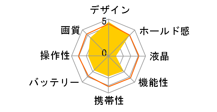 G'z EYE GZE-1�̃��[�U�[���r���[