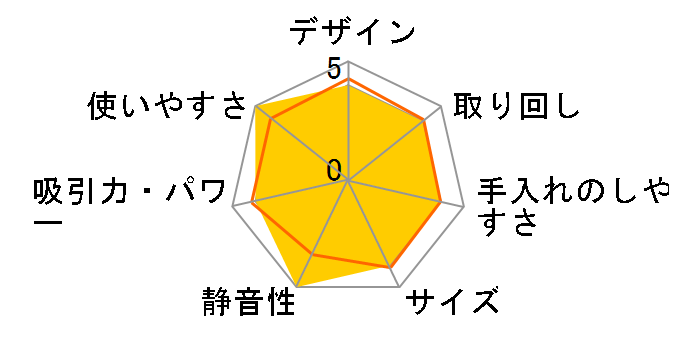 ���N���V�[ �X�`�[���N���[�i�[�̃��[�U�[���r���[