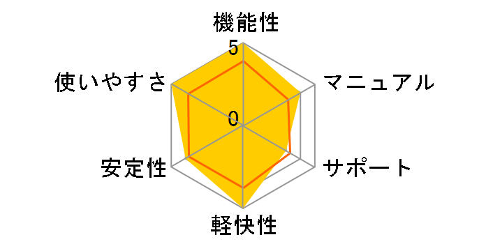 �J�X�y���X�L�[ �Z�L�����e�B 2�N1�� �_�E�����[�h�ł̃��[�U�[���r���[