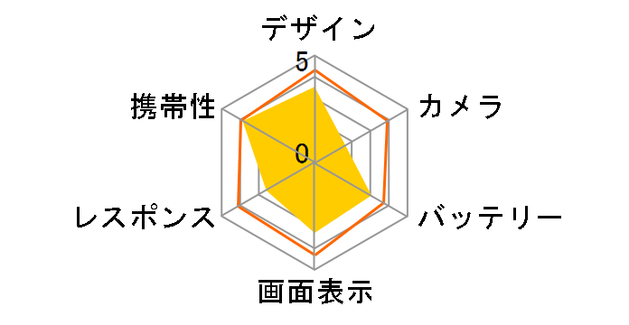 Blade E02 SIM�t���[ [�u���b�N]�̃��[�U�[���r���[