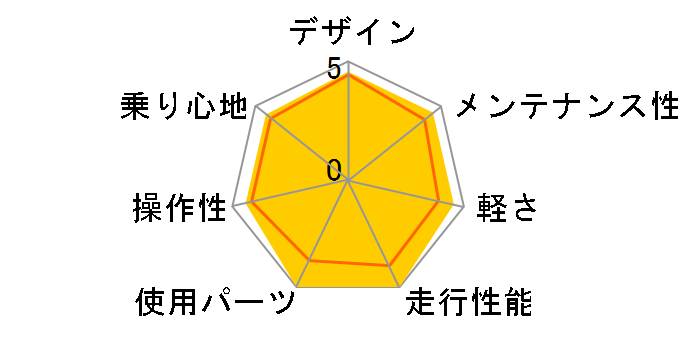 SCULTURA 400 2018�N���f�� [BLUE]�̃��[�U�[���r���[