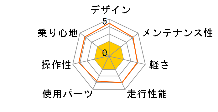 RIDE 80 2018�N���f�� [SILK BLACK]�̃��[�U�[���r���[