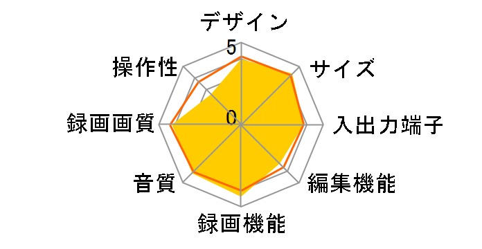 AQUOS�u���[���C BD-UW2200�̃��[�U�[���r���[