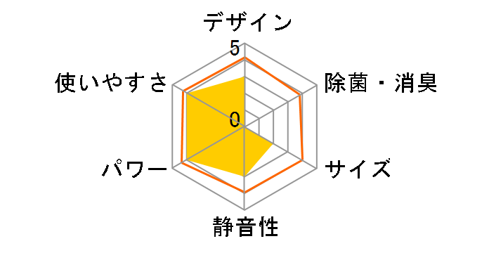 ���邳��7 AN28VRS-W [�z���C�g]�̃��[�U�[���r���[