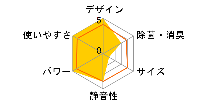 ���邳��7 AN40VRP-W [�z���C�g]�̃��[�U�[���r���[