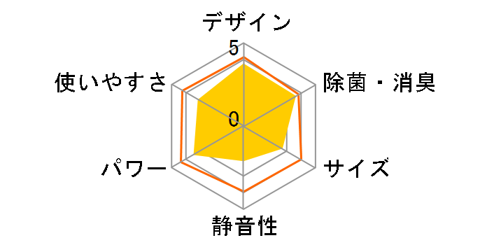 ���邳��7 AN56VRP-C [�x�[�W��]�̃��[�U�[���r���[