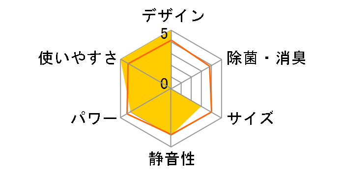 ���邳��7 AN63VRP-W [�z���C�g]�̃��[�U�[���r���[