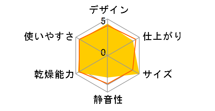 �J�����G KIK-C510�̃��[�U�[���r���[