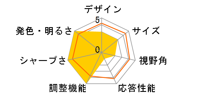 UP2718Q [27�C���`]�̃��[�U�[���r���[