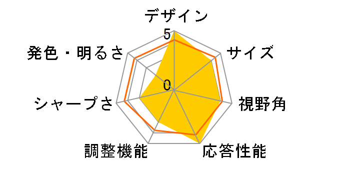 ED273Awidpx [27�C���` �z���C�g]�̃��[�U�[���r���[