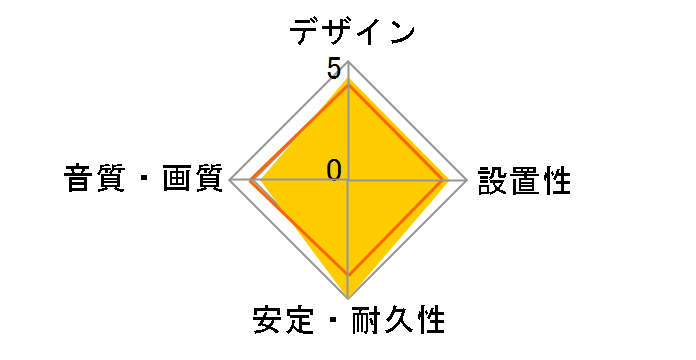 BSHDPS10SV [1m �V���o�[]�̃��[�U�[���r���[