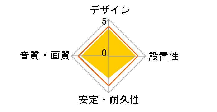BSHD3S15BK [1.5m]�̃��[�U�[���r���[