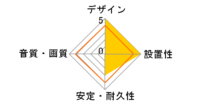 BSHD3F20BK [2m]�̃��[�U�[���r���[