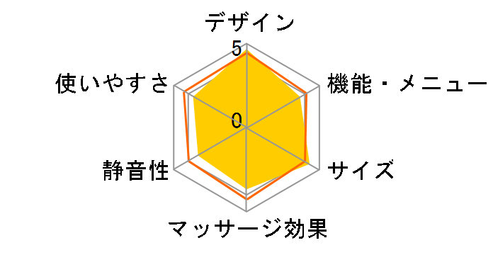 EP-MA38M-T [�L�������u���E��]�̃��[�U�[���r���[