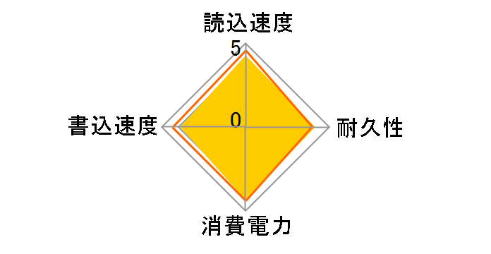 Ultimate SU650 ASU650SS-120GT-C�̃��[�U�[���r���[