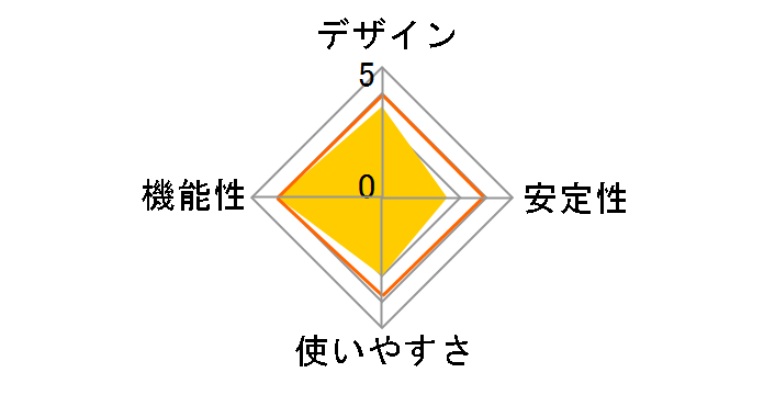 MEDIAWAVEHDPRO�̃��[�U�[���r���[