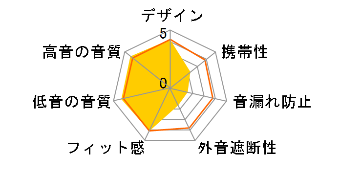 HD 660 S�̃��[�U�[���r���[