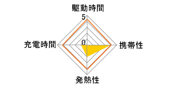 Boost��Up F8M747bt�̃��[�U�[���r���[