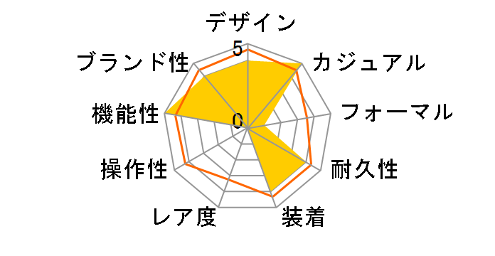 �X�^���_�[�h MRW-200HJ-1BJF�̃��[�U�[���r���[