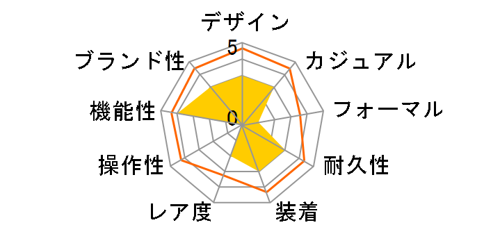 �X�^���_�[�h MRW-200HJ-7EJF�̃��[�U�[���r���[