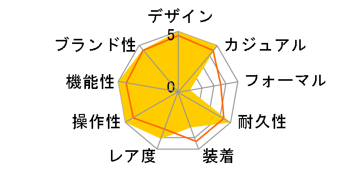 G-SHOCK 35���N�L�O���f�� �S�[���h�g���l�[�h GST-B100TFB-1AJR�̃��[�U�[���r���[