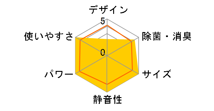 �Y�o�g������ MSZ-HXV4018S-T [�E�F�[�u�u���E��]�̃��[�U�[���r���[