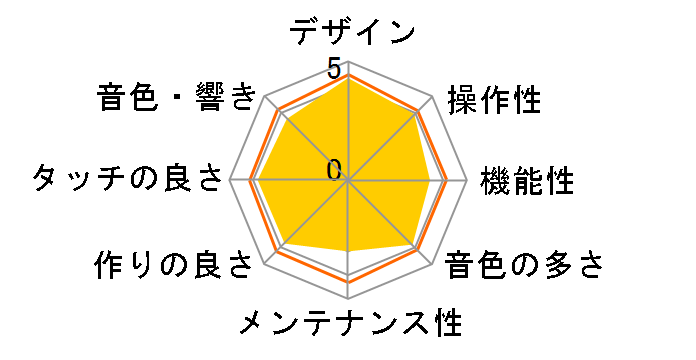 DIGITAL PIANO C1 Air BK [�u���b�N]�̃��[�U�[���r���[