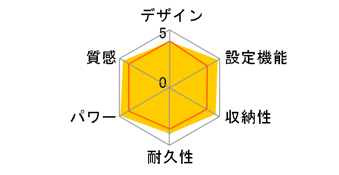 DC-2NKM̃[U[r[