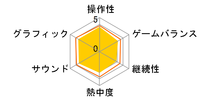 �f�����Q�C�Y2 Global Edition [PS4]�̃��[�U�[���r���[