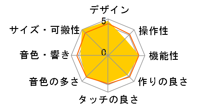 KROSS 2-61-MB [�X�[�p�[�E�}�b�g�E�u���b�N]�̃��[�U�[���r���[