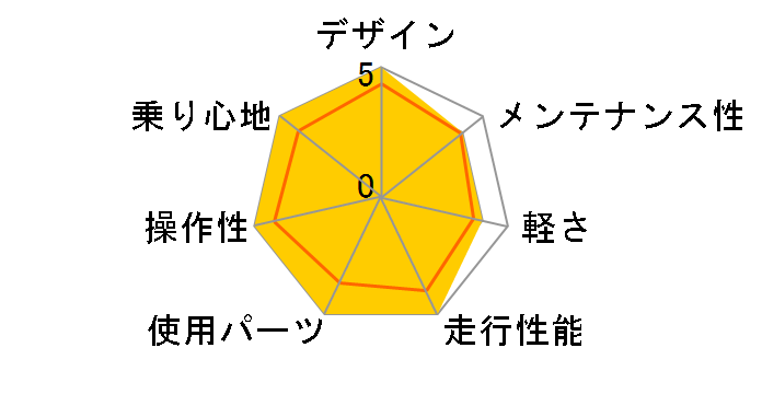 BIG.NINE 20-MD 2018�N���f�� [SILK ANTHRACITE]�̃��[�U�[���r���[