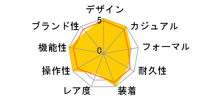 �G�� �v������ �N���m�}�X�^�[ �O�����h�f�C�g �t���I�[�v�� 03.2530.4047/78.C813 [D�o�b�N��]�̃��[�U�[���r���[