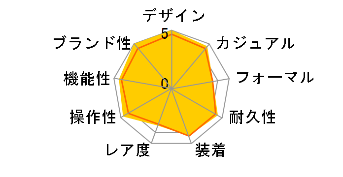 ���~�m�[�� �}���[�i 1950 3�f�C�Y �A�b�`���C�I PAM00722�̃��[�U�[���r���[