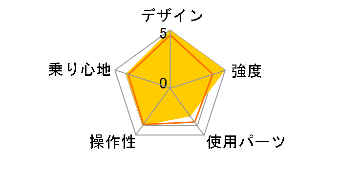 SUV D6 2018�N���f�� [Matt Black]�̃��[�U�[���r���[