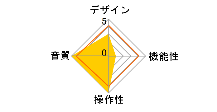 RPA-W1ST�̃��[�U�[���r���[