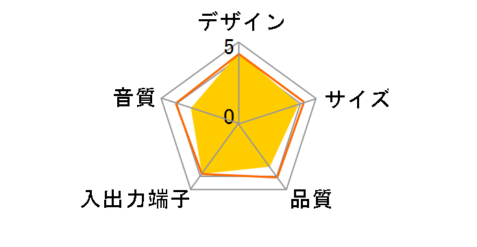 ED-R19U2�̃��[�U�[���r���[