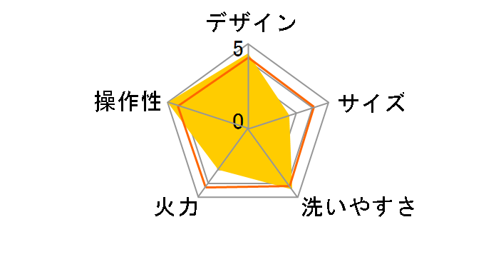 Aladdin CAG-G13AS�̃��[�U�[���r���[