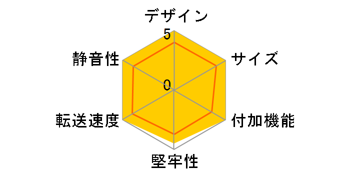 TS-CM80S�̃��[�U�[���r���[