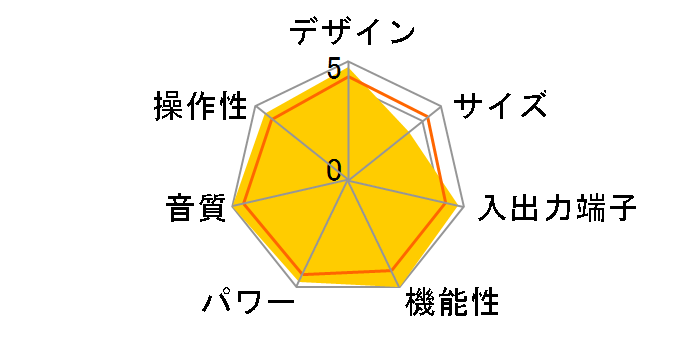 MA8900�̃��[�U�[���r���[