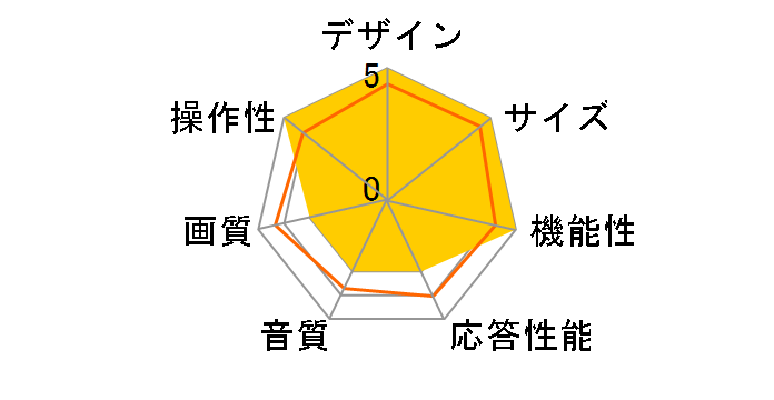 ���傢�^ DOTVSR-16 [16�C���`]�̃��[�U�[���r���[