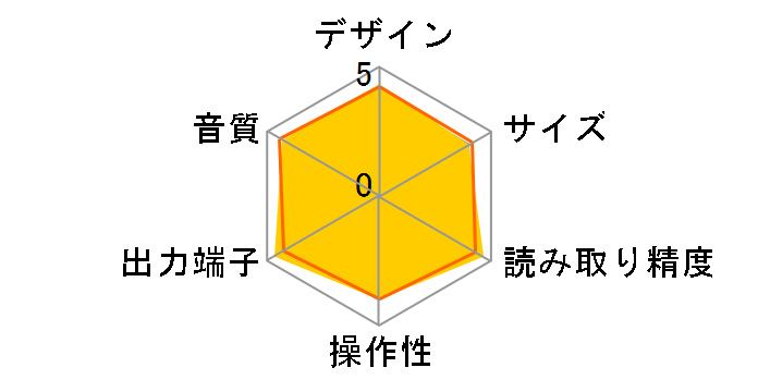 MCD350�̃��[�U�[���r���[