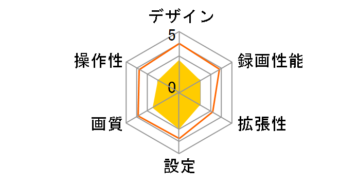 KH-DR50�̃��[�U�[���r���[