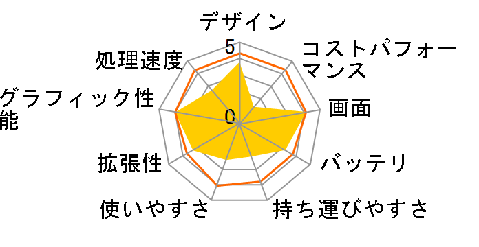 dynabook T55 T55/EW PT55EWP-BJA2 [�����N�X�z���C�g]�̃��[�U�[���r���[