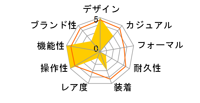 Q&Q �t�@���R�� VS04-001�̃��[�U�[���r���[