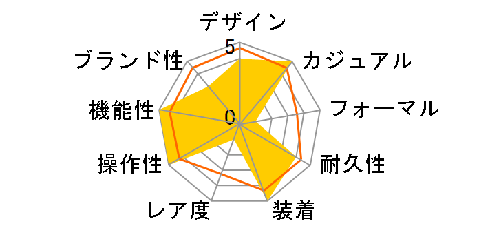 Q&Q �t�@���R�� VS04-002�̃��[�U�[���r���[