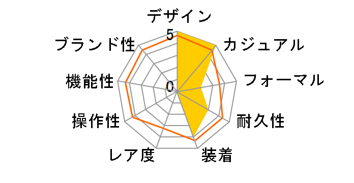 Q&Q �t�@���R�� VP46-859�̃��[�U�[���r���[