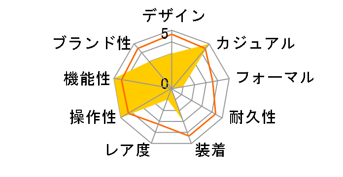 Q&Q �t�@���R�� VS08-002�̃��[�U�[���r���[