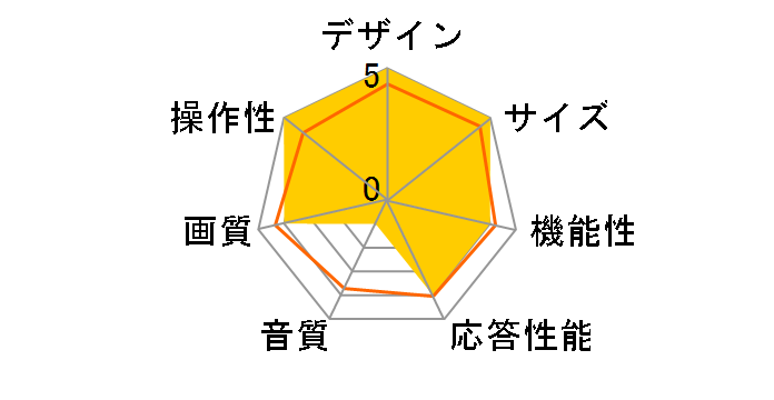 J43SK03 2018�N���f�� [43�C���`]�̃��[�U�[���r���[