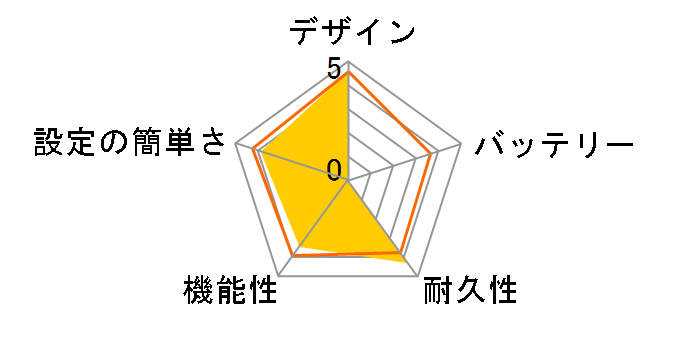 Xperia Hello�I G1209 [�S�[���h]�̃��[�U�[���r���[